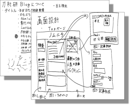 議論で使われたホワイトボード